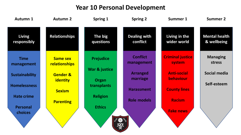 Year 10 Personal Development Timetable