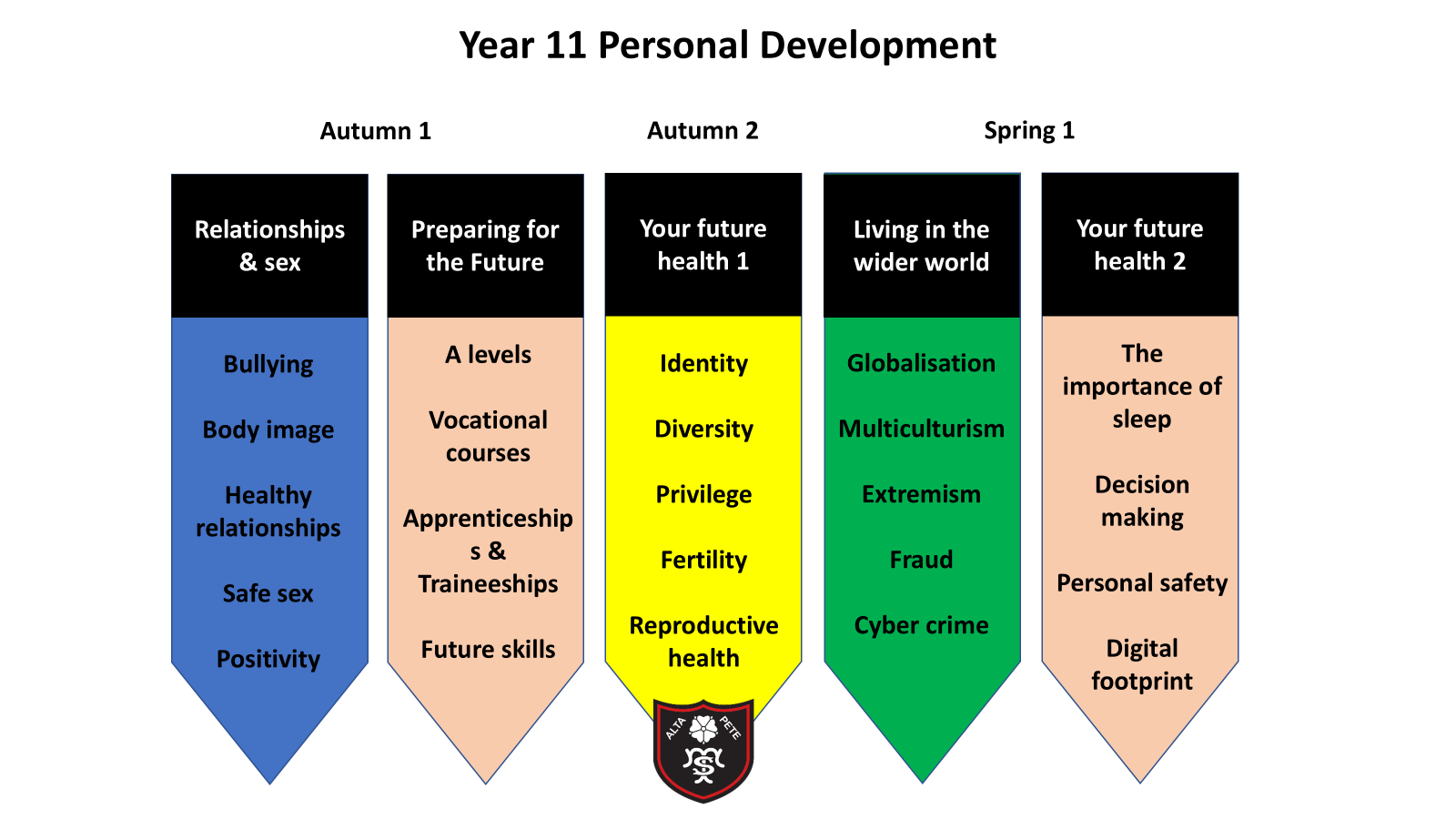Year 11 Personal Development Timetable